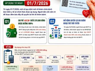 TỪ 01/7/2026: NGƯỜI CÓ THẺ BHYT ĐƯỢC HƯỞNG THÊM QUYỀN LỢI KHI KHÁM CHỮA BỆNH