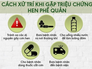 Xử trí cơn hen phế quản cấp tại nhà